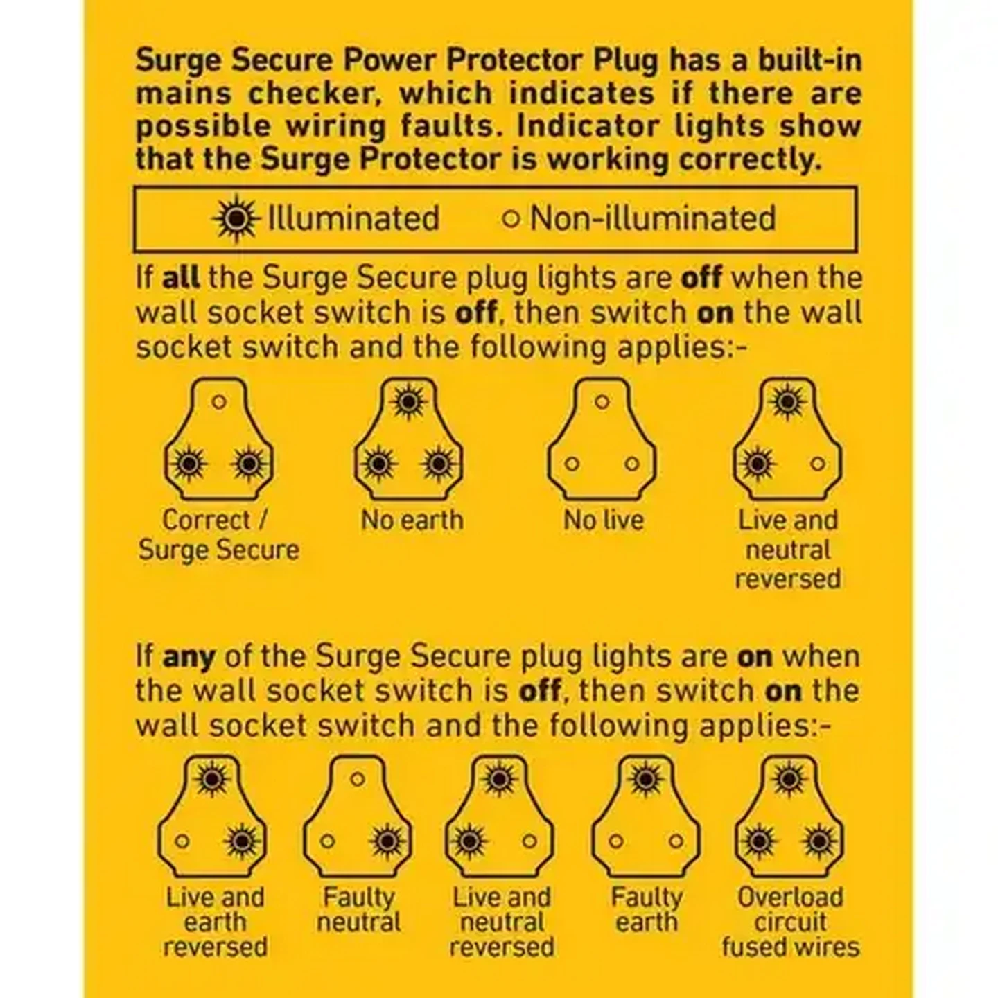 Image of ELLIES FBWP Surge Secure Protection Plug