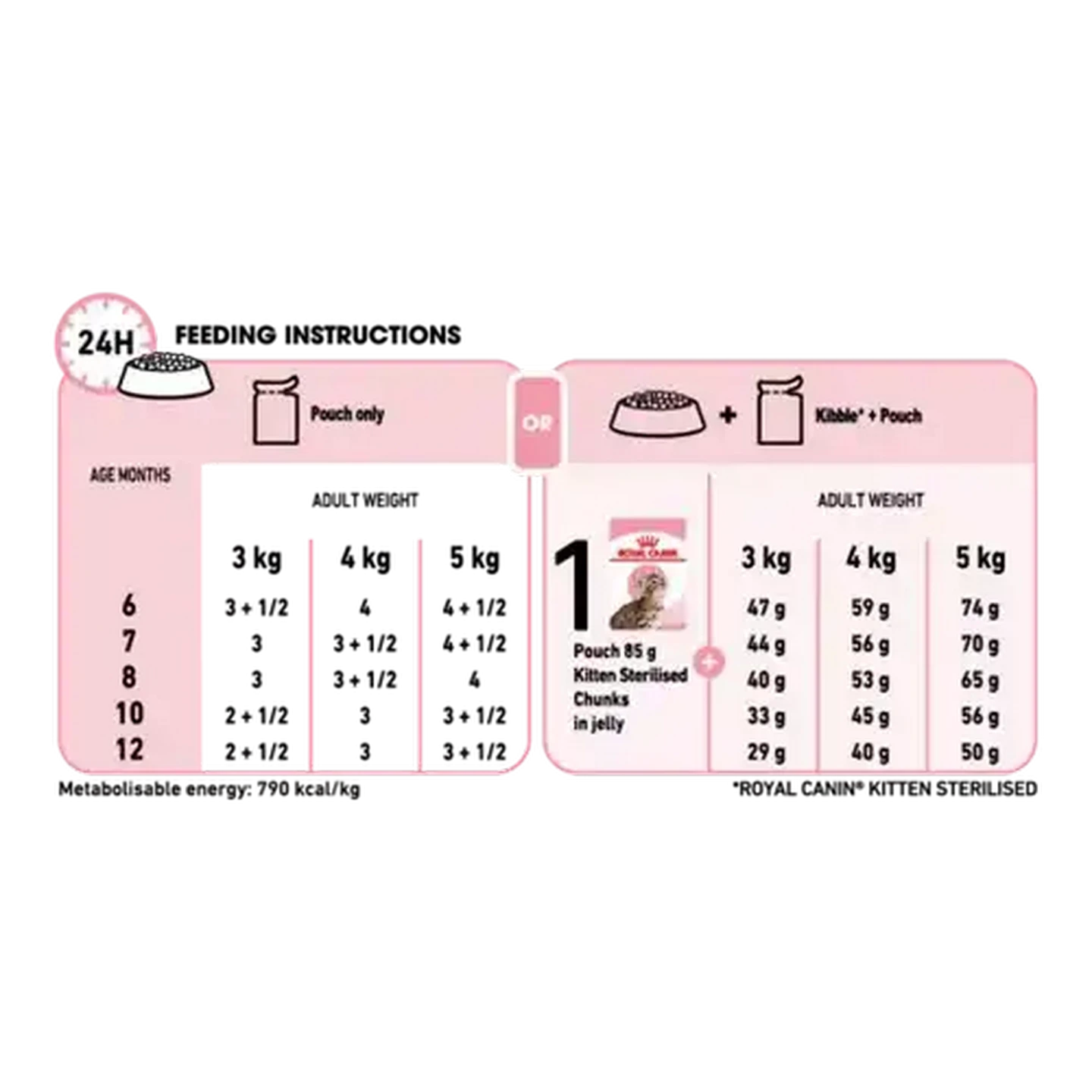 Checkers Sixty60 | Royal Canin Sterilised Kitten Wet Cat Food 85g