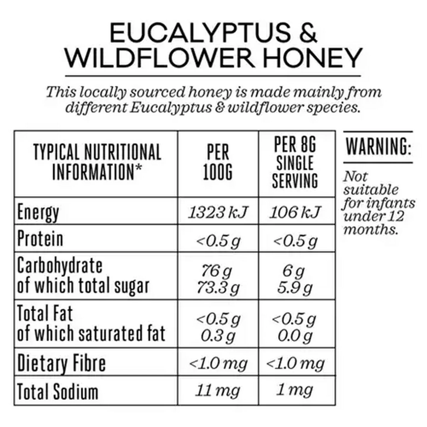 Image of Forage And Feast Eucalyptus & Wildflower Honey 340g
